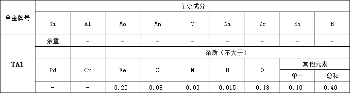 TA1化學.png