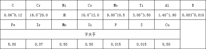 GH4141化學.png